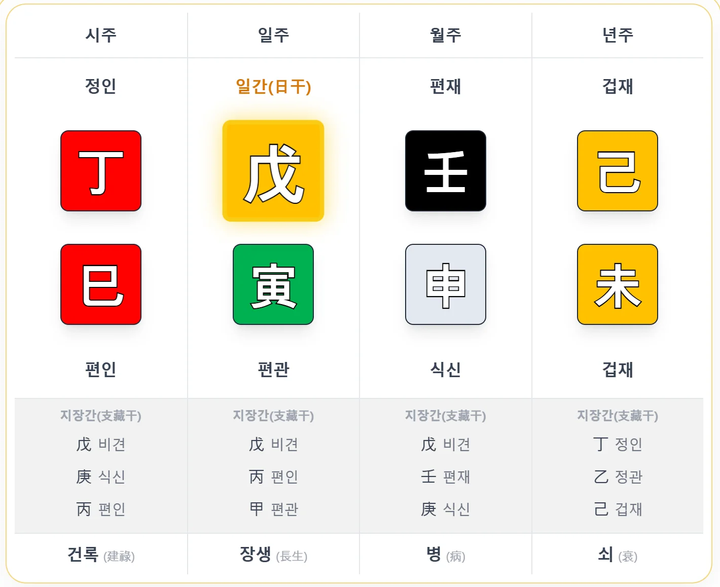 종합 상담 사주 예시